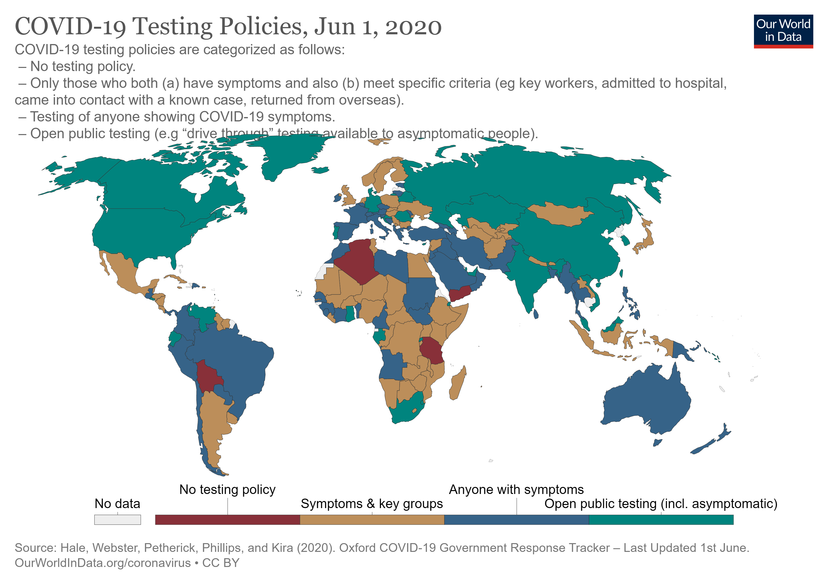Figure 16: Covid-19 Testing Policies at 1 June
